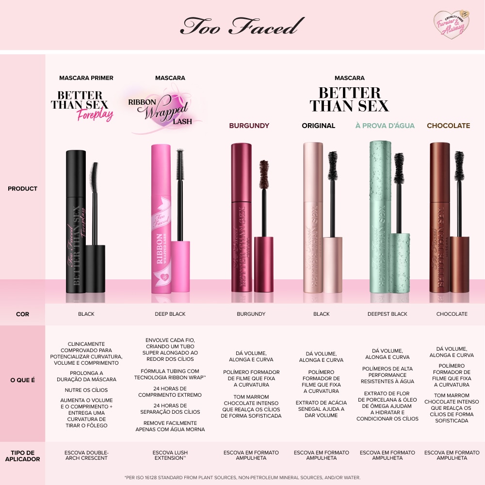 Máscara De Cílios Better Than Sex Versão Travel Size, 4.8g